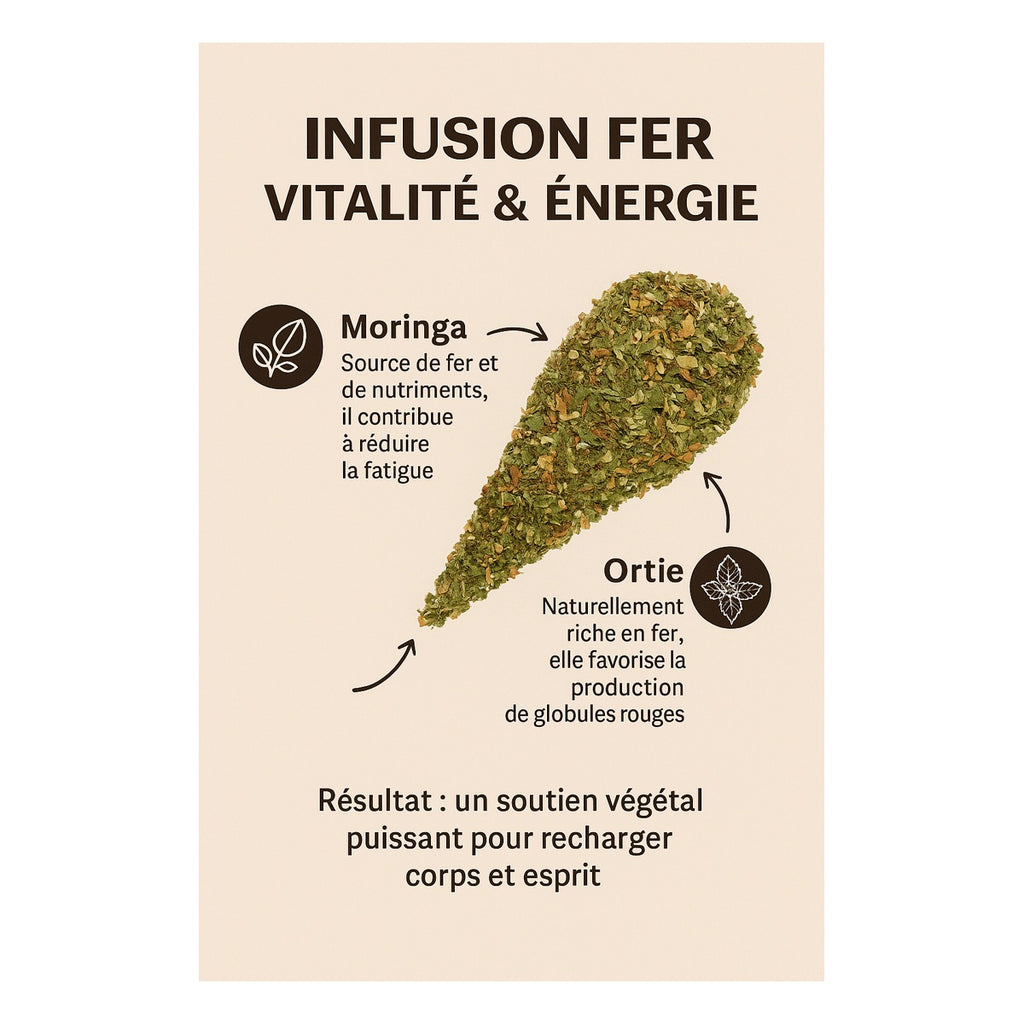 NAFASSI FER – Infusion naturelle pour l’énergie
