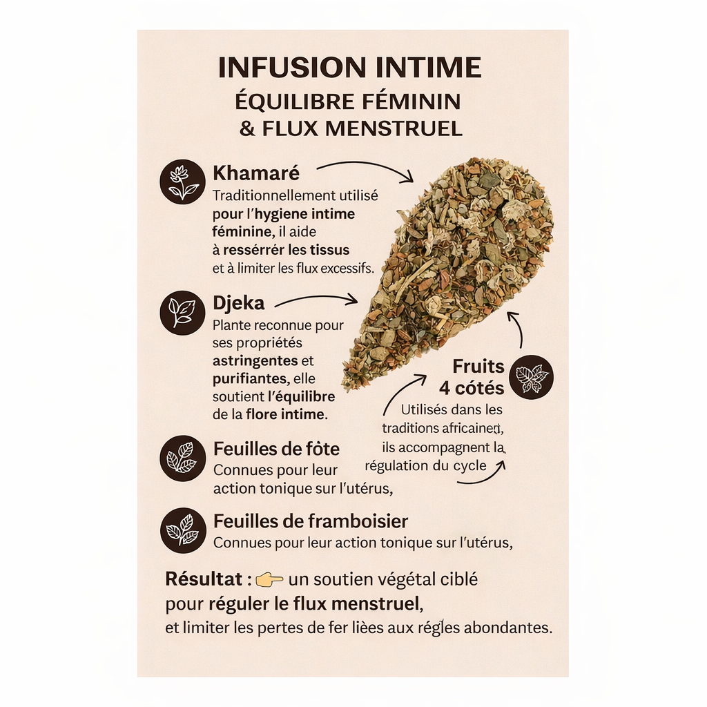 NAFASSI INTIME – Infusion pour l’équilibre féminin